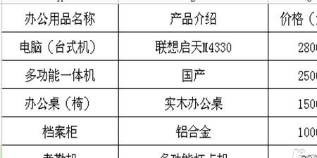 辦公用品清單及價(jià)格 辦公用品種類與設(shè)備銷售概覽
